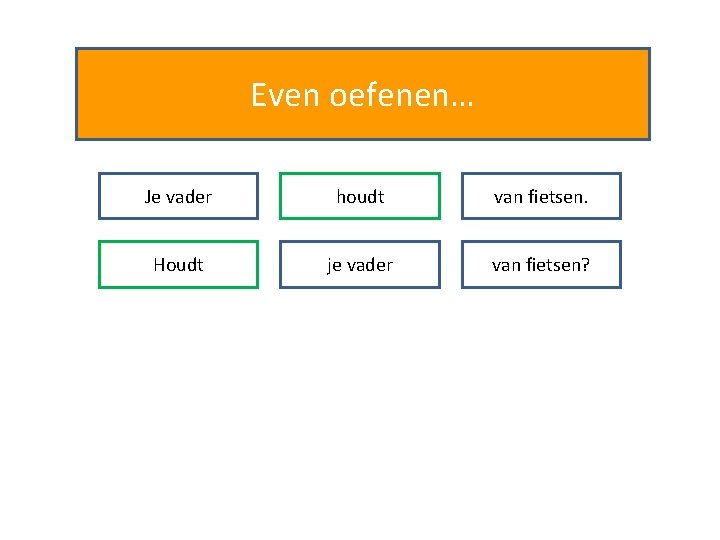 Even oefenen… Je vader houdt van fietsen. Houdt je vader van fietsen? 