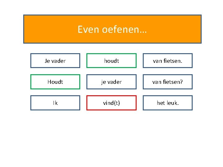 Even oefenen… Je vader houdt van fietsen. Houdt je vader van fietsen? Ik vind(t)