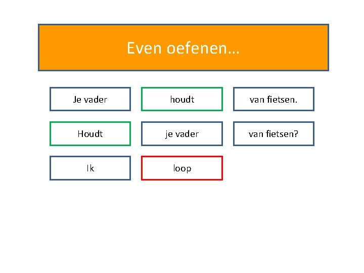 Even oefenen… Je vader houdt van fietsen. Houdt je vader van fietsen? Ik loop