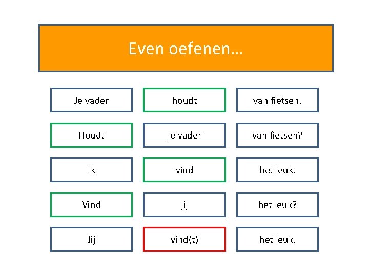 Even oefenen… Je vader houdt van fietsen. Houdt je vader van fietsen? Ik vind