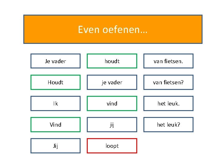 Even oefenen… Je vader houdt van fietsen. Houdt je vader van fietsen? Ik vind