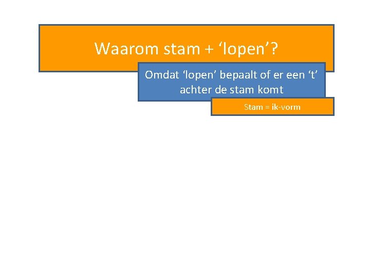 Waarom stam + ‘lopen’? Omdat ‘lopen’ bepaalt of er een ‘t’ achter de stam