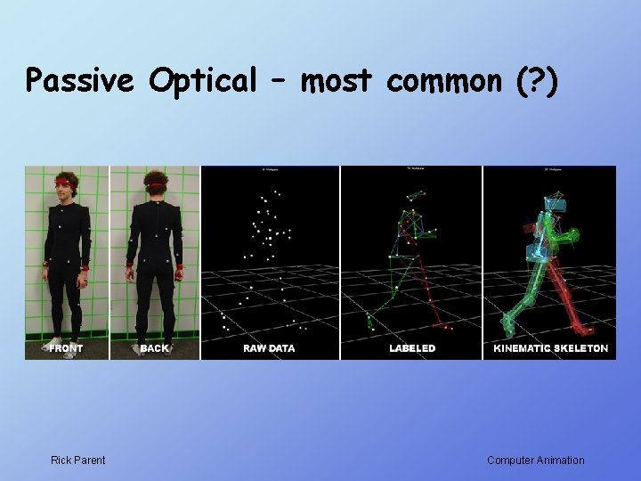 Passive Optical – most common (? ) Rick Parent Computer Animation 