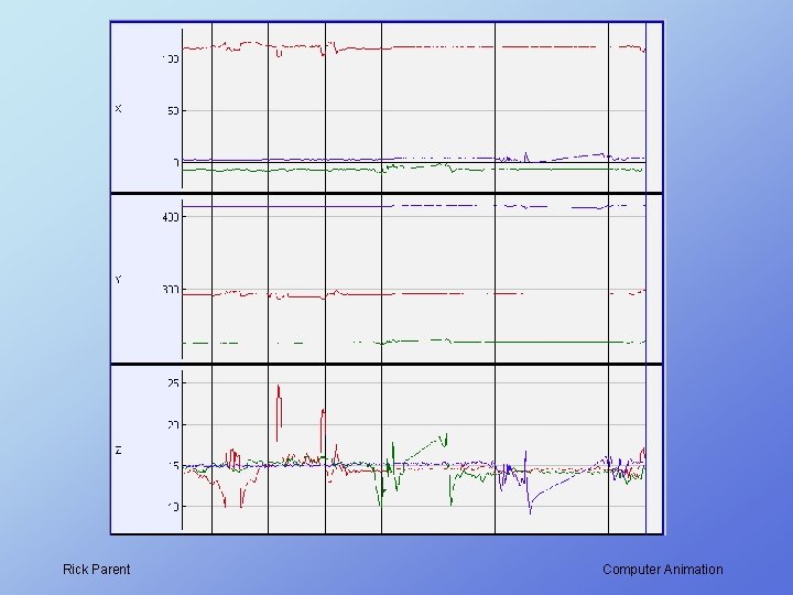 Rick Parent Computer Animation 