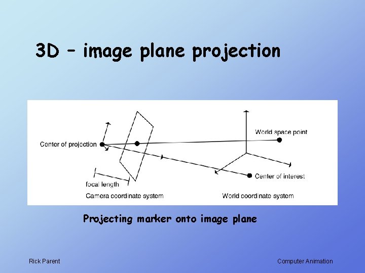 3 D – image plane projection Projecting marker onto image plane Rick Parent Computer