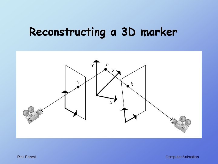 Reconstructing a 3 D marker Rick Parent Computer Animation 