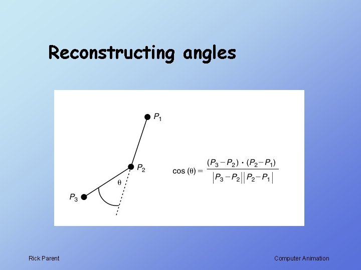 Reconstructing angles Rick Parent Computer Animation 