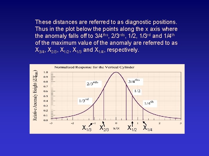 These distances are referred to as diagnostic positions. Thus in the plot below the