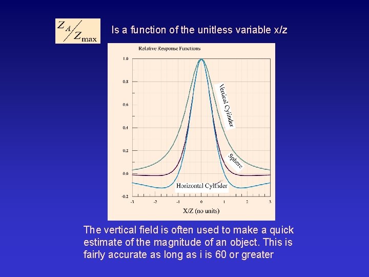 Is a function of the unitless variable x/z The vertical field is often used