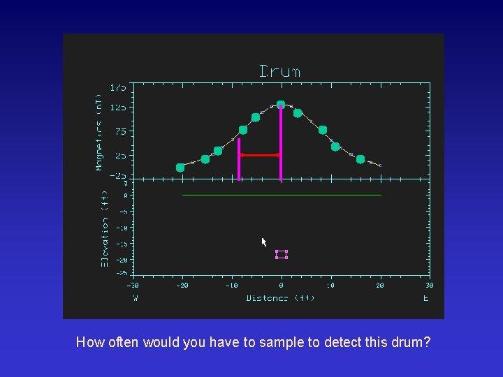 How often would you have to sample to detect this drum? 