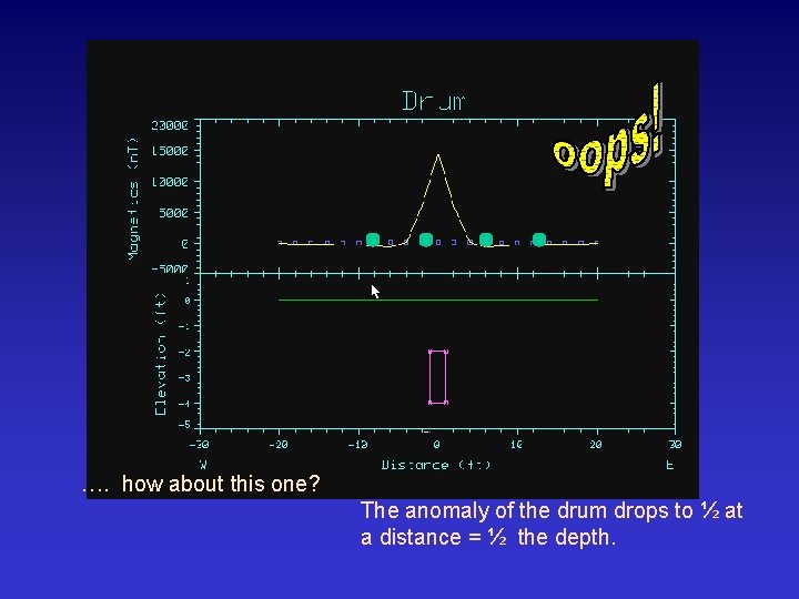 …. how about this one? The anomaly of the drum drops to ½ at