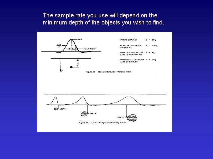 The sample rate you use will depend on the minimum depth of the objects