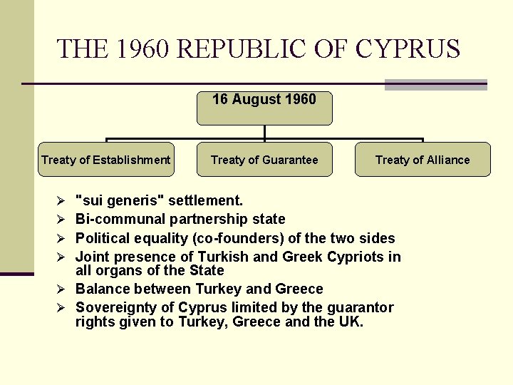 THE 1960 REPUBLIC OF CYPRUS 16 August 1960 Treaty of Establishment Treaty of Guarantee