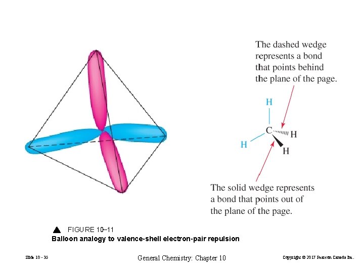 FIGURE 10 -11 Balloon analogy to valence-shell electron-pair repulsion Slide 10 - 35 General