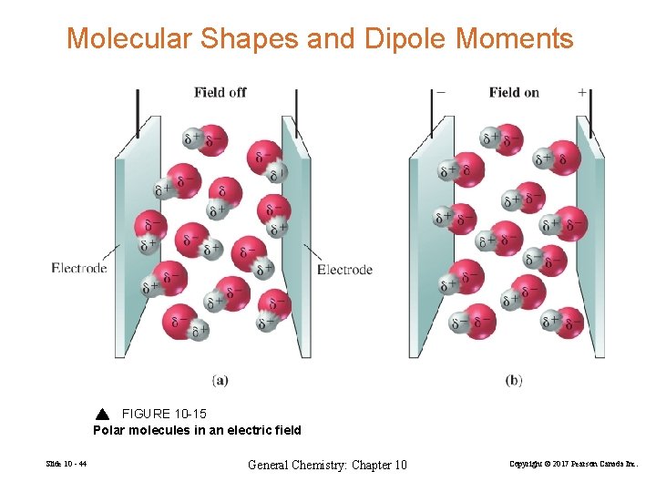 Molecular Shapes and Dipole Moments FIGURE 10 -15 Polar molecules in an electric field