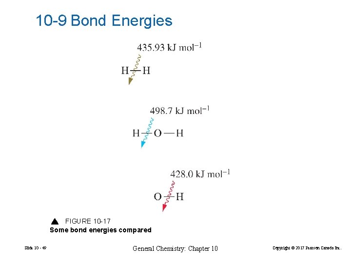 10 -9 Bond Energies FIGURE 10 -17 Some bond energies compared Slide 10 -