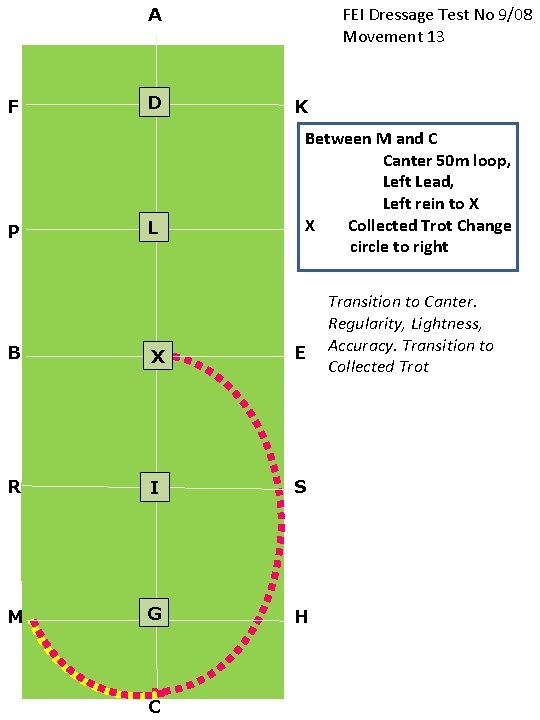 FEI Dressage Test No 9/08 Movement 13 A F P D L K Between