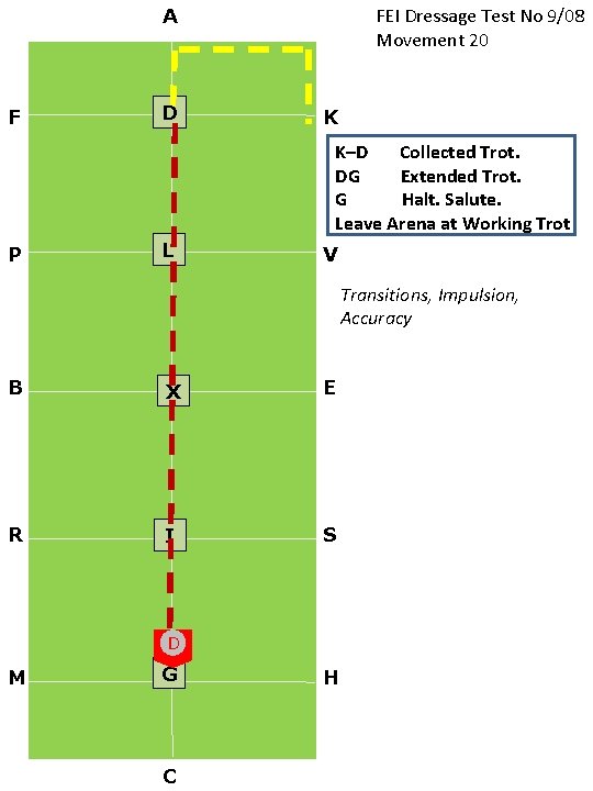 FEI Dressage Test No 9/08 Movement 20 A F D K K–D Collected Trot.