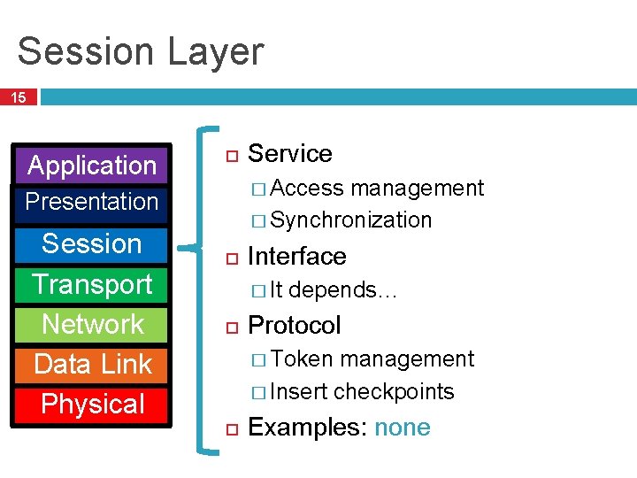 Session Layer 15 Application � Access management � Synchronization Presentation Session Transport Network Data