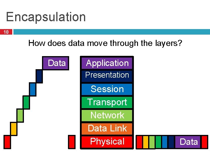 Encapsulation 18 How does data move through the layers? Data Application Presentation Session Transport