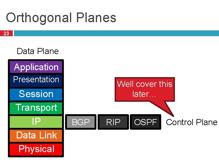 Orthogonal Planes 23 Data Plane Application Presentation Session Transport IP Data Link Physical Well