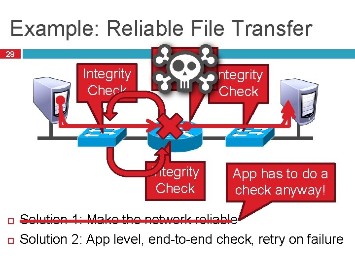 Example: Reliable File Transfer 28 Integrity Check App has to do a check anyway!