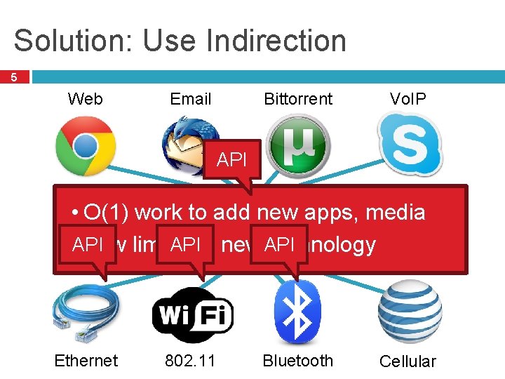 Solution: Use Indirection 5 Web Email Bittorrent Vo. IP API • O(1) work to