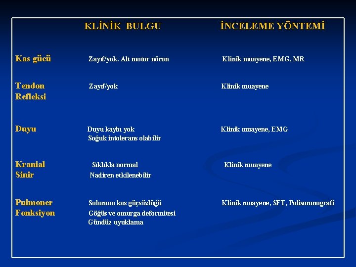 KLİNİK BULGU İNCELEME YÖNTEMİ Kas gücü Zayıf/yok. Alt motor nöron Klinik muayene, EMG, MR