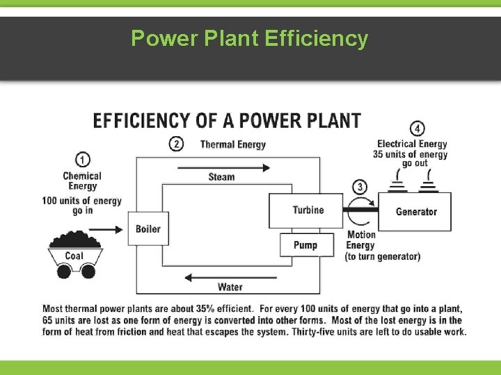 Power Plant Efficiency 