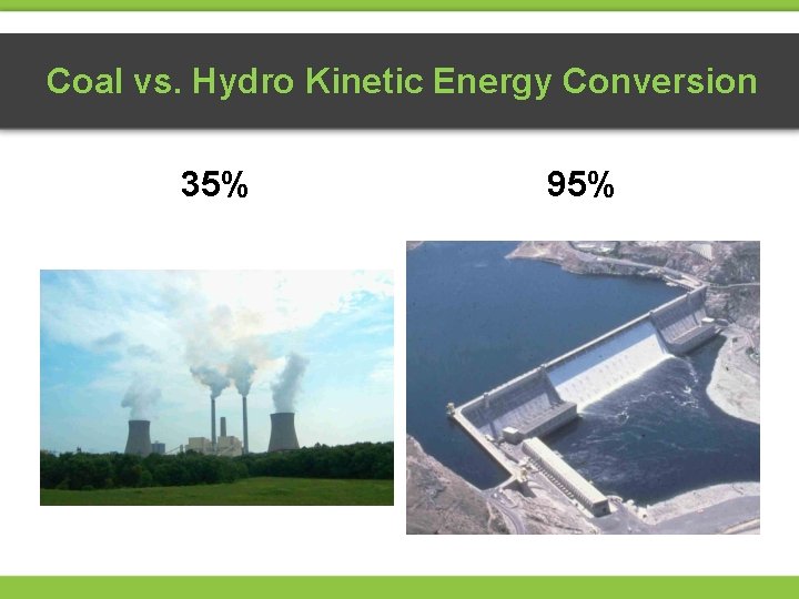 Coal vs. Hydro Kinetic Energy Conversion 35% 95% 