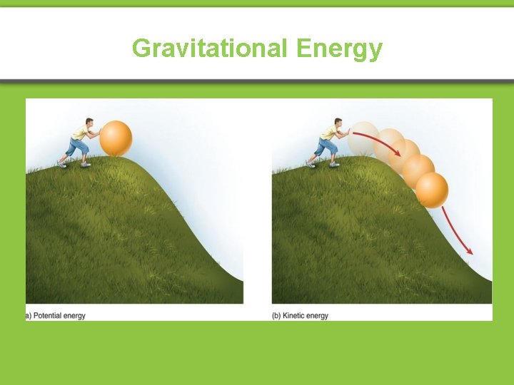 Gravitational Energy 