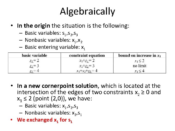 Algebraically • In the origin the situation is the following: – Basic variables: s