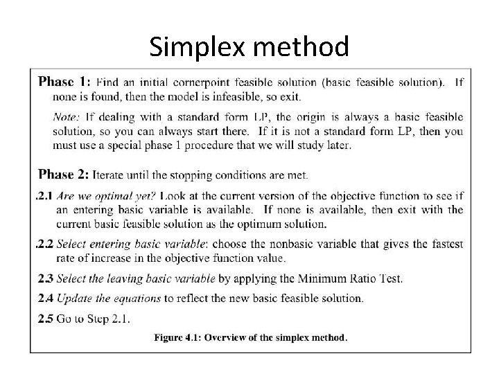 Simplex method 