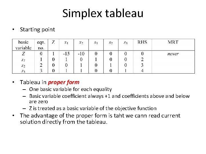 Simplex tableau • Starting point • Tableau in proper form – One basic variable