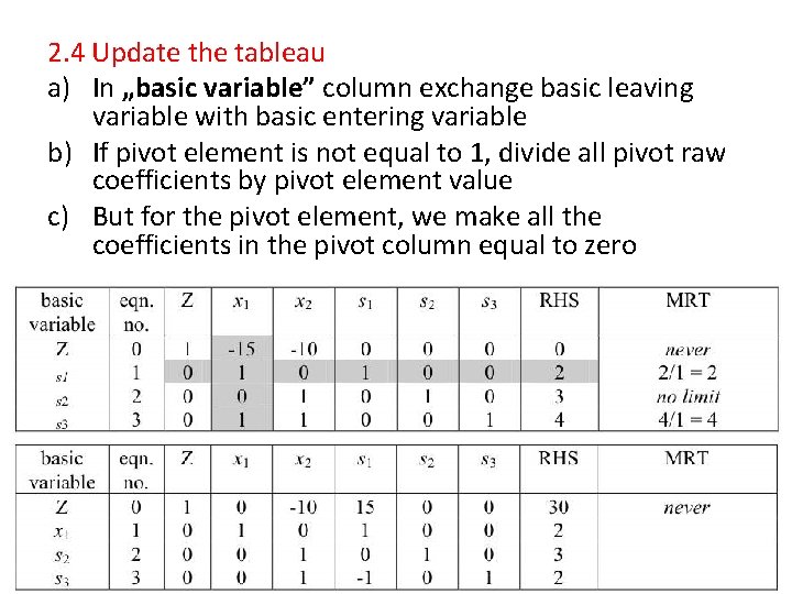 2. 4 Update the tableau a) In „basic variable” column exchange basic leaving variable