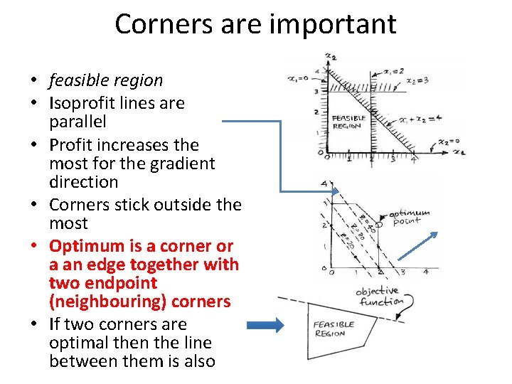 Corners are important • feasible region • Isoprofit lines are parallel • Profit increases