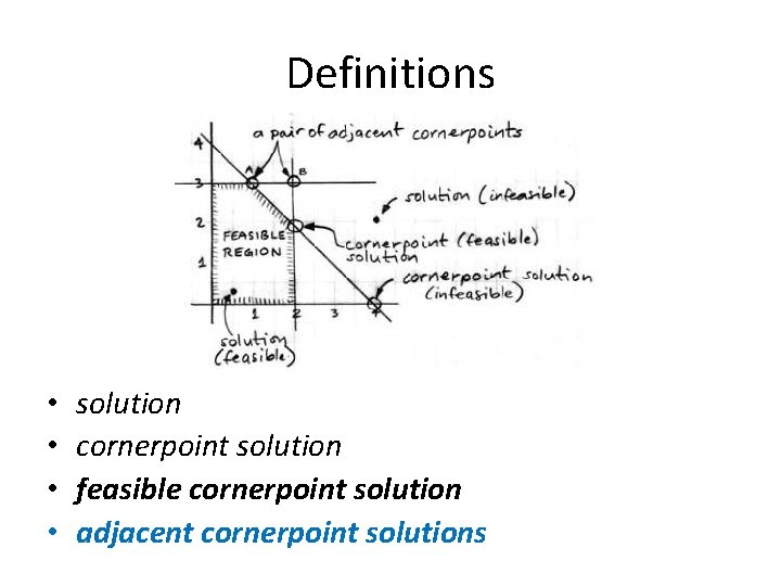 Definitions • • solution cornerpoint solution feasible cornerpoint solution adjacent cornerpoint solutions 