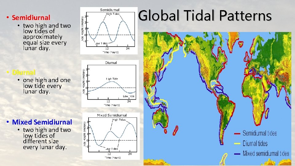  • Semidiurnal • two high and two low tides of approximately equal size