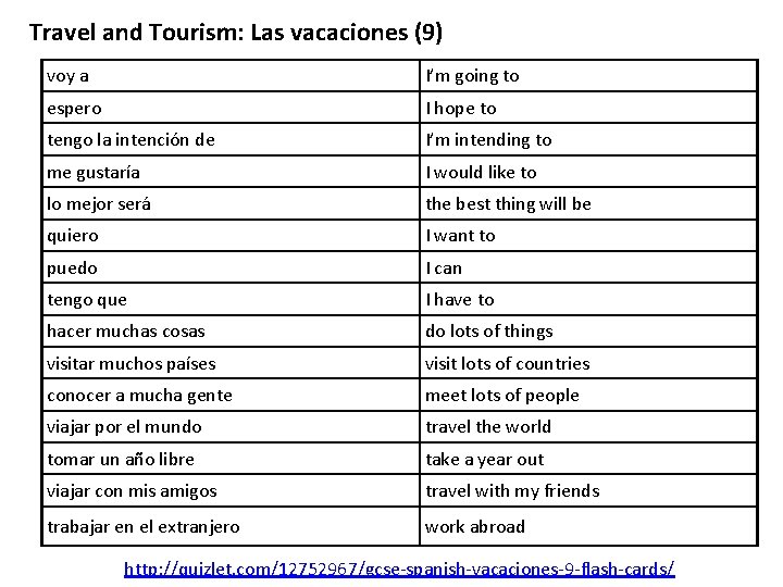 Travel and Tourism: Las vacaciones (9) voy a I’m going to espero I hope