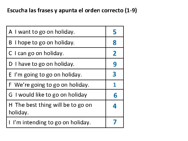 Escucha las frases y apunta el orden correcto (1 -9) E I’m going to