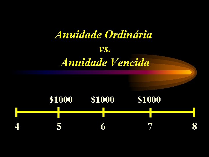 Anuidade Ordinária vs. Anuidade Vencida 4 $1000 5 6 7 8 