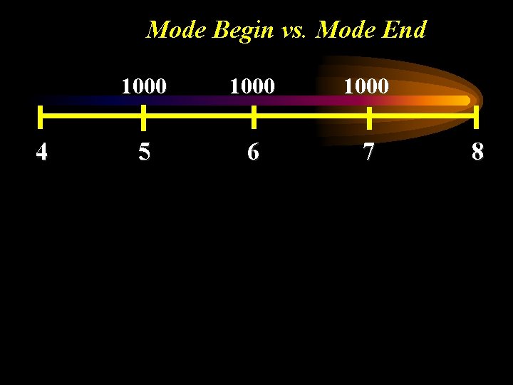 Mode Begin vs. Mode End 4 1000 5 6 7 8 