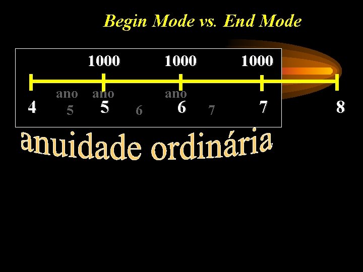 Begin Mode vs. End Mode 1000 4 ano 5 1000 ano 6 6 7