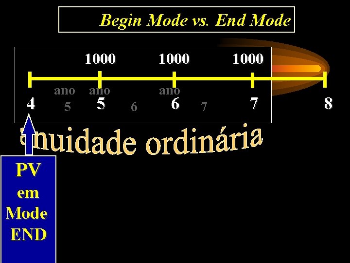 Begin Mode vs. End Mode 1000 4 PV em Mode END ano 5 1000
