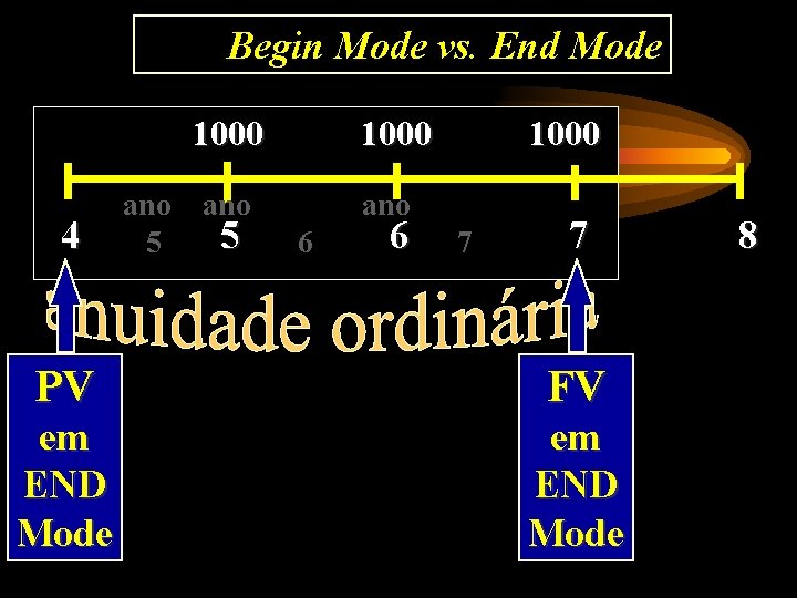 Begin Mode vs. End Mode 1000 4 ano 5 1000 ano 6 6 7