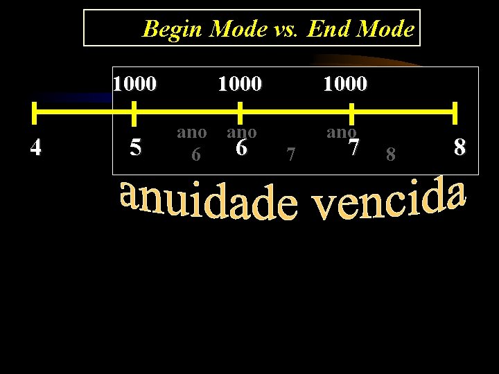 Begin Mode vs. End Mode 1000 4 5 ano 6 1000 ano 6 7