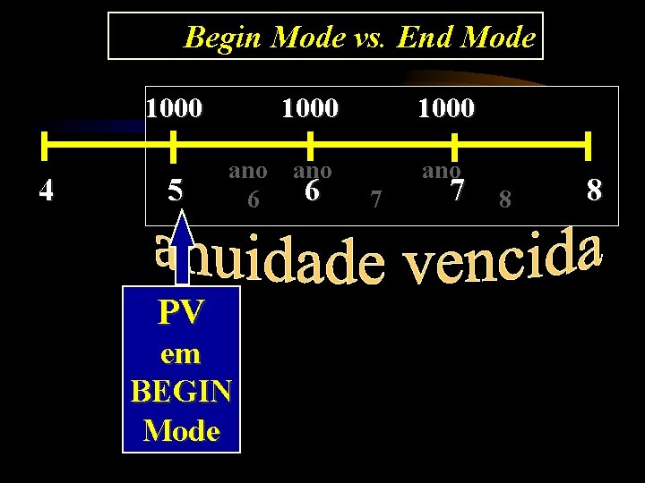 Begin Mode vs. End Mode 1000 4 5 ano 6 PV em BEGIN Mode