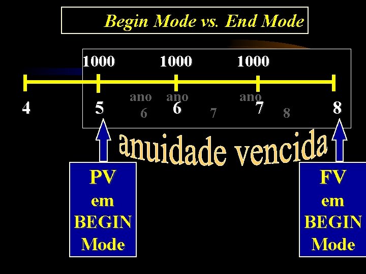 Begin Mode vs. End Mode 1000 4 5 ano 6 1000 ano 6 7