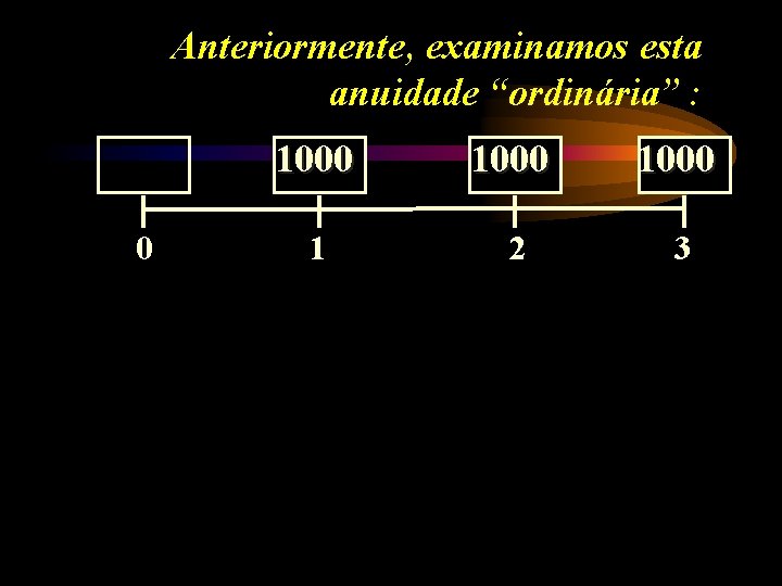 Anteriormente, examinamos esta anuidade “ordinária” : 0 1000 1 2 3 