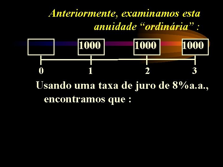 Anteriormente, examinamos esta anuidade “ordinária” : 0 1000 1 2 3 Usando uma taxa